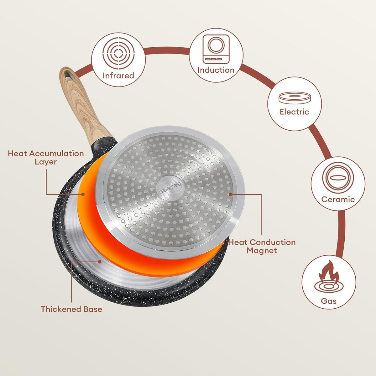 JEETEE Crepe Pfanne 28cm Granit-Antihaft Bakelitgriff Induktion