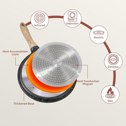 JEETEE Crepe Pfanne 28cm Granit-Antihaft Bakelitgriff Induktion