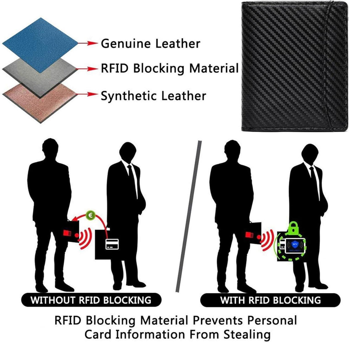 Herren Geldbörse RFID Slim Wallet Münzfach Portemonnaie Schwarz Blau