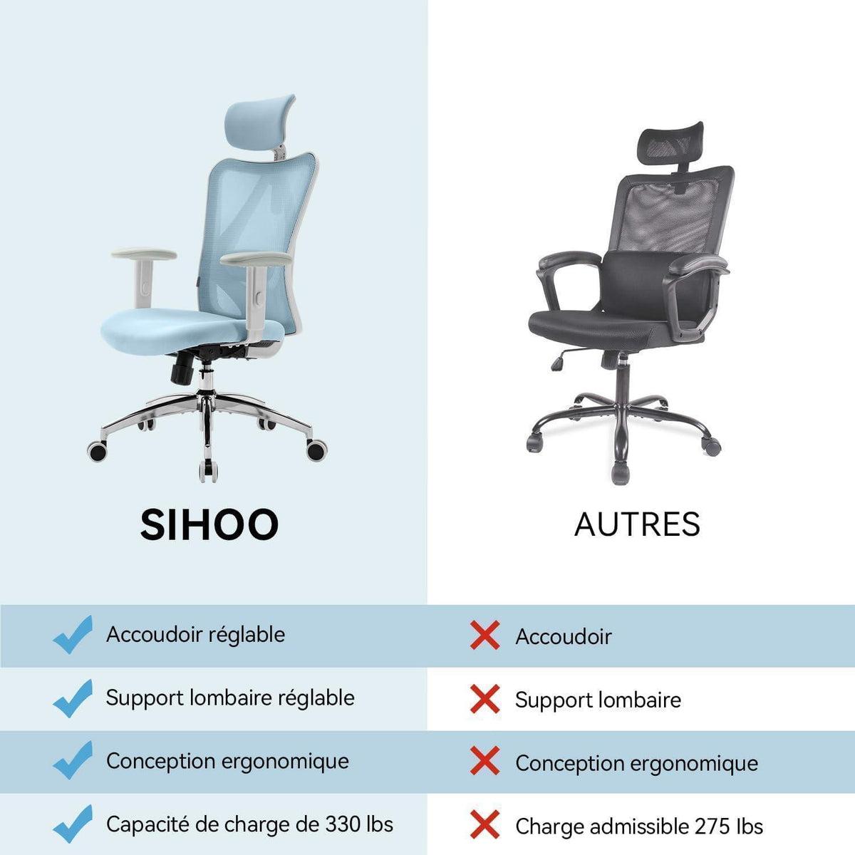Ergonomischer Bürostuhl mit Kopfstütze und Lendenwirbelstütze, Hellblau