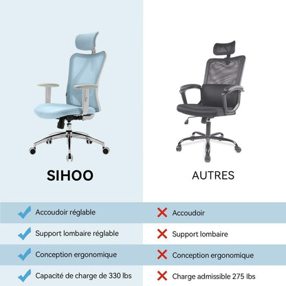 Ergonomischer Bürostuhl mit Kopfstütze und Lendenwirbelstütze, Hellblau