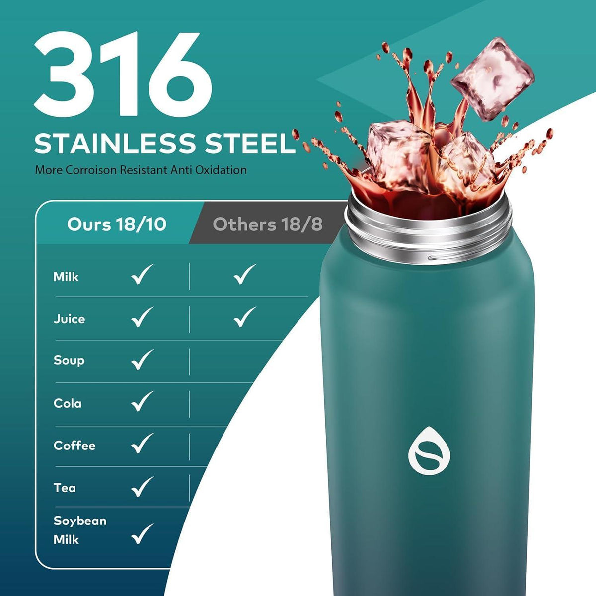 Edelstahl Trinkflasche 1000ml mit Strohhalm, Blau