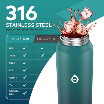 Edelstahl Trinkflasche 1000ml mit Strohhalm, Blau
