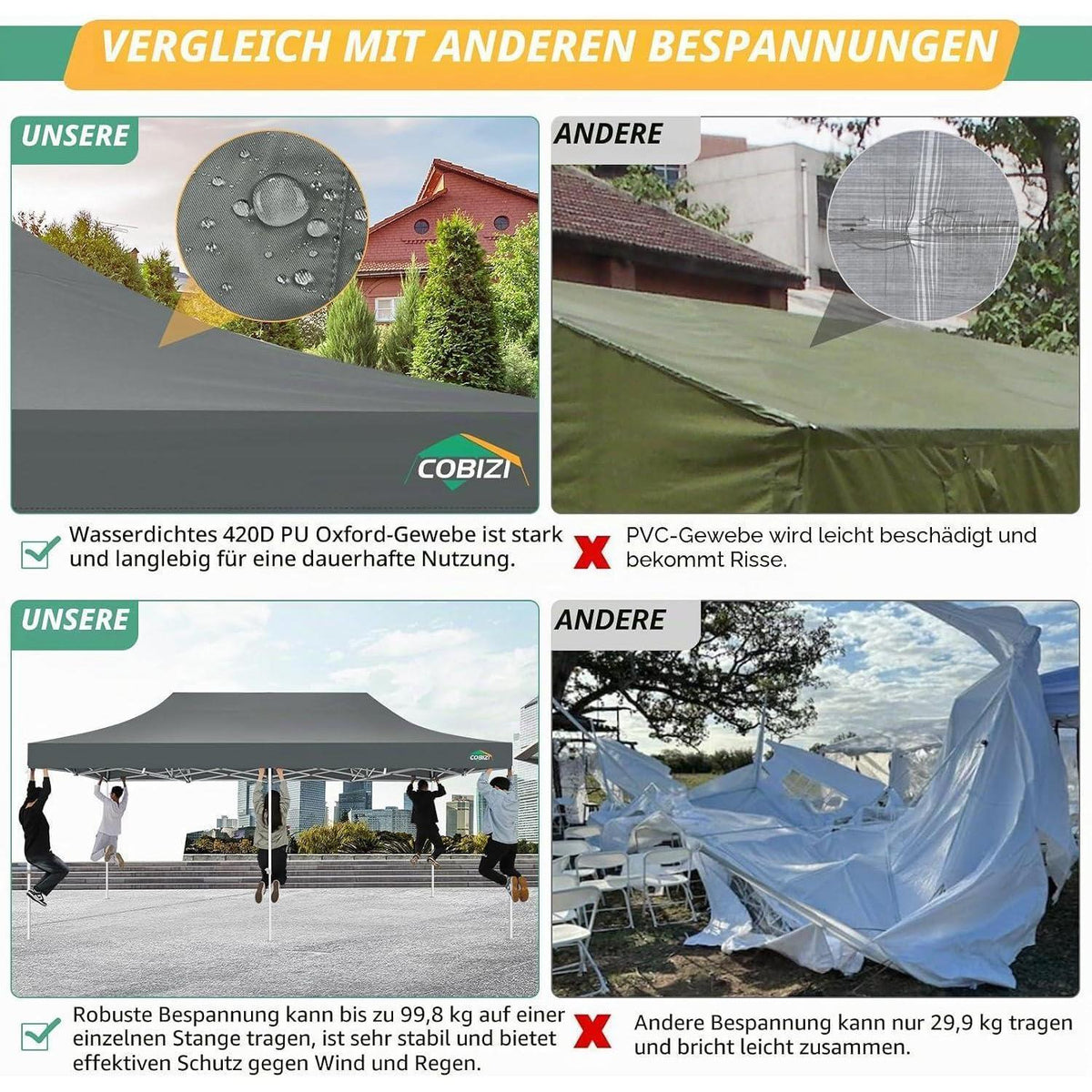 Faltpavillon 3x6m – Wasserdicht, UV-Schutz & Seitenwände
