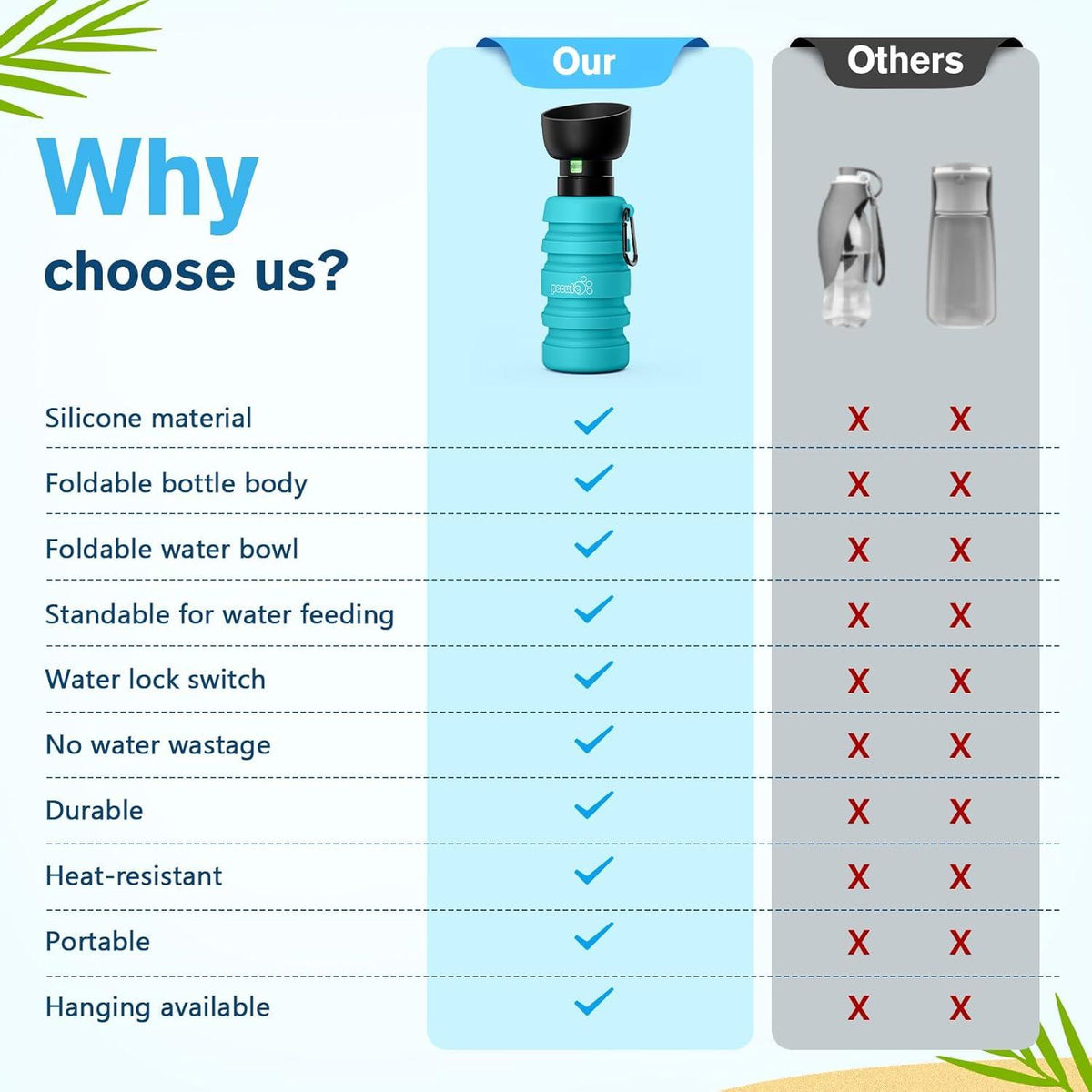 pecute Faltbare Hundewasserflasche 850ml Blau für Unterwegs