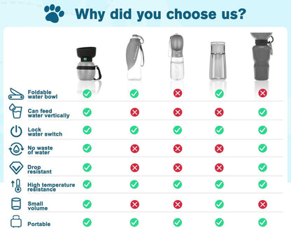 Trinkflasche Hund Silikon Wasserflasche Faltbarer