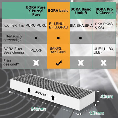 Aktivkohlefilter für Bora Basic Umluft Kochfeldabzug