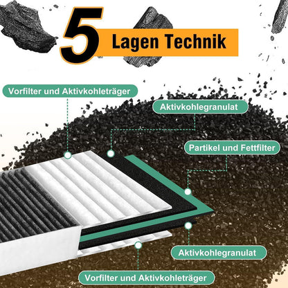 Aktivkohlefilter für Bora Basic Umluft Kochfeldabzug