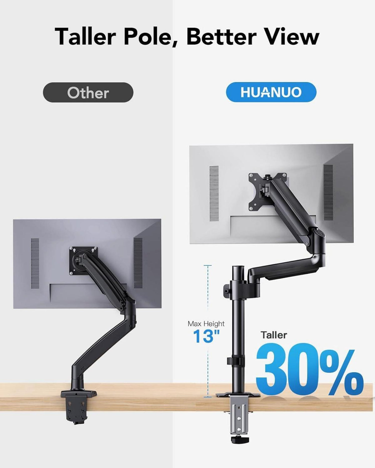 HUANUO Monitor Halterung 2 Monitore 13-32 Zoll Höhenverstellbar 9KG/arm