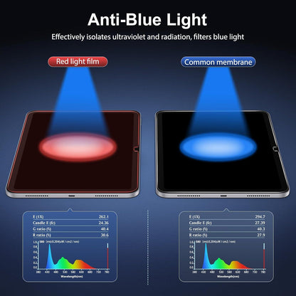 iPad 10 Gen Schutzglas Anti-Blaulicht Panzerfolie 9H
