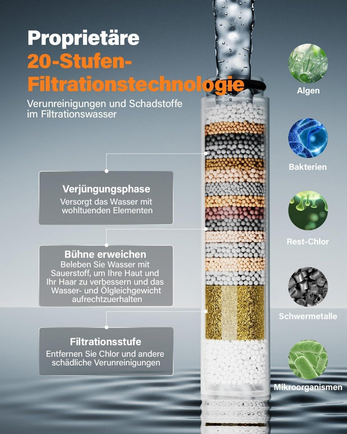 Duschkopf mit Schlauch, Hochdruck Handbrause 6 Strahlarten