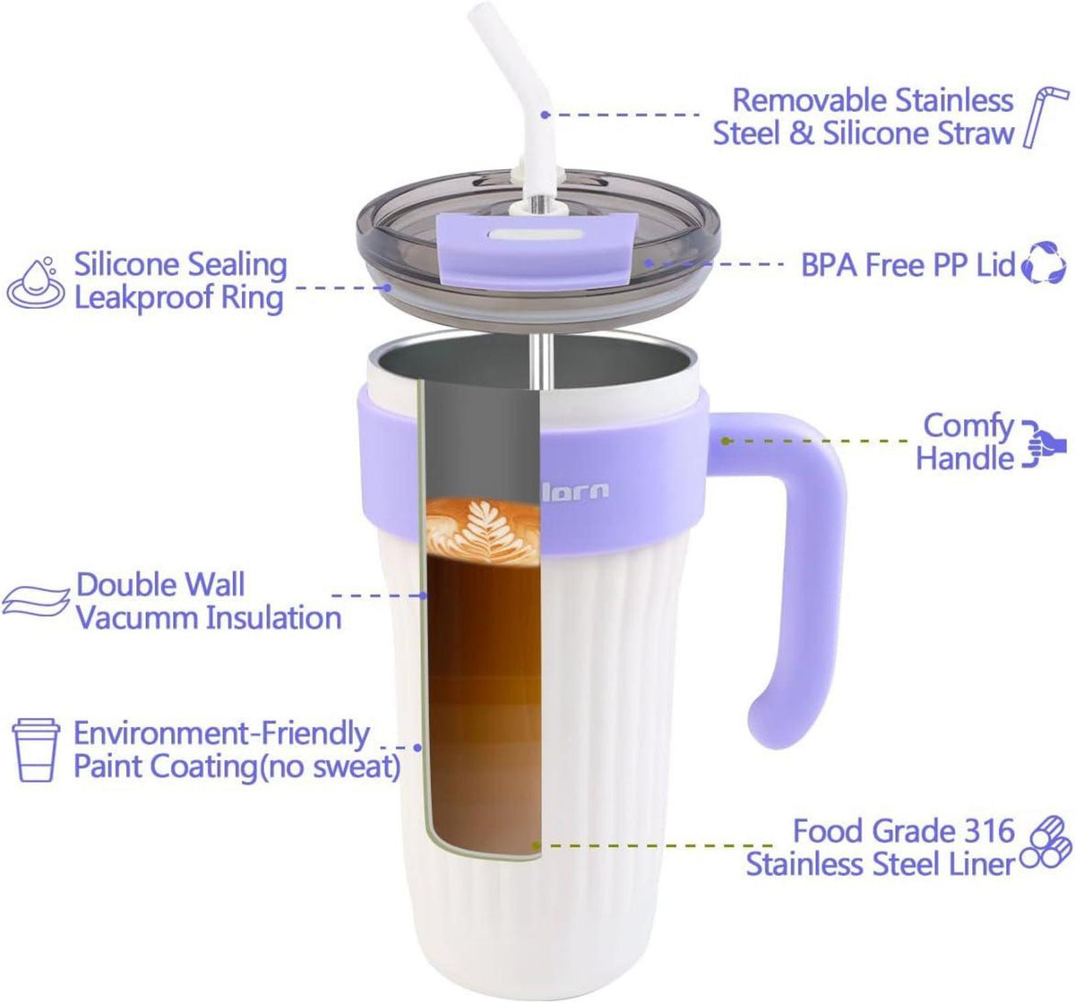 Philorn Thermobecher 800ml Edelstahl Trinkbecher mit