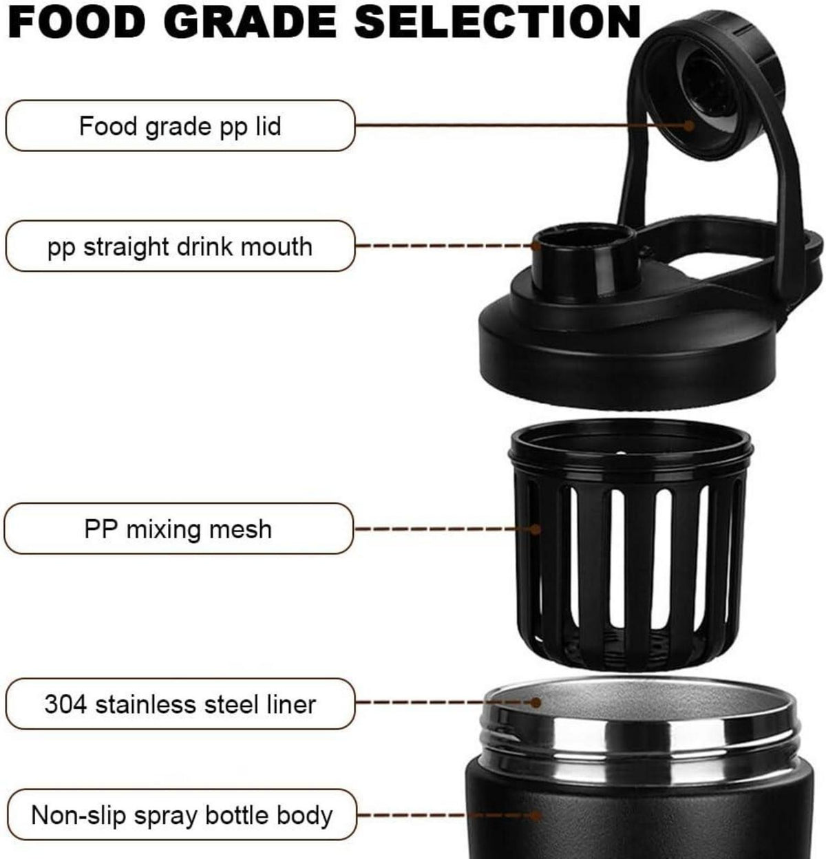 EACHPT Protein Shaker 750ml Schwarz Edelstahl Vakuum Isoliert BPA Frei Auslaufsicher,Thermoflasche