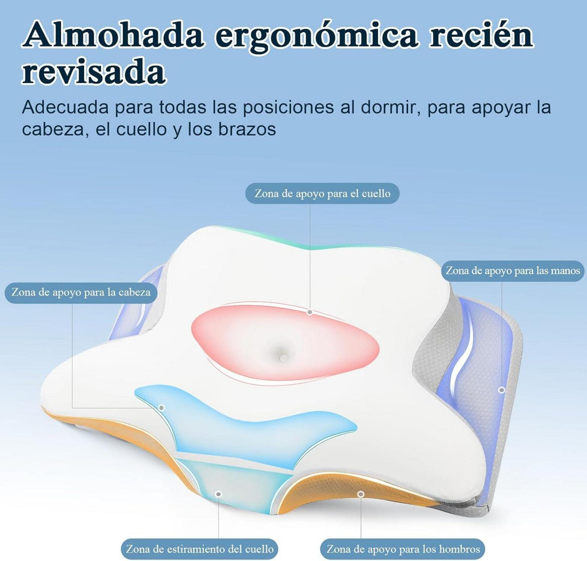 Orthopädisches Memory Foam Nackenkissen, Ergonomisches