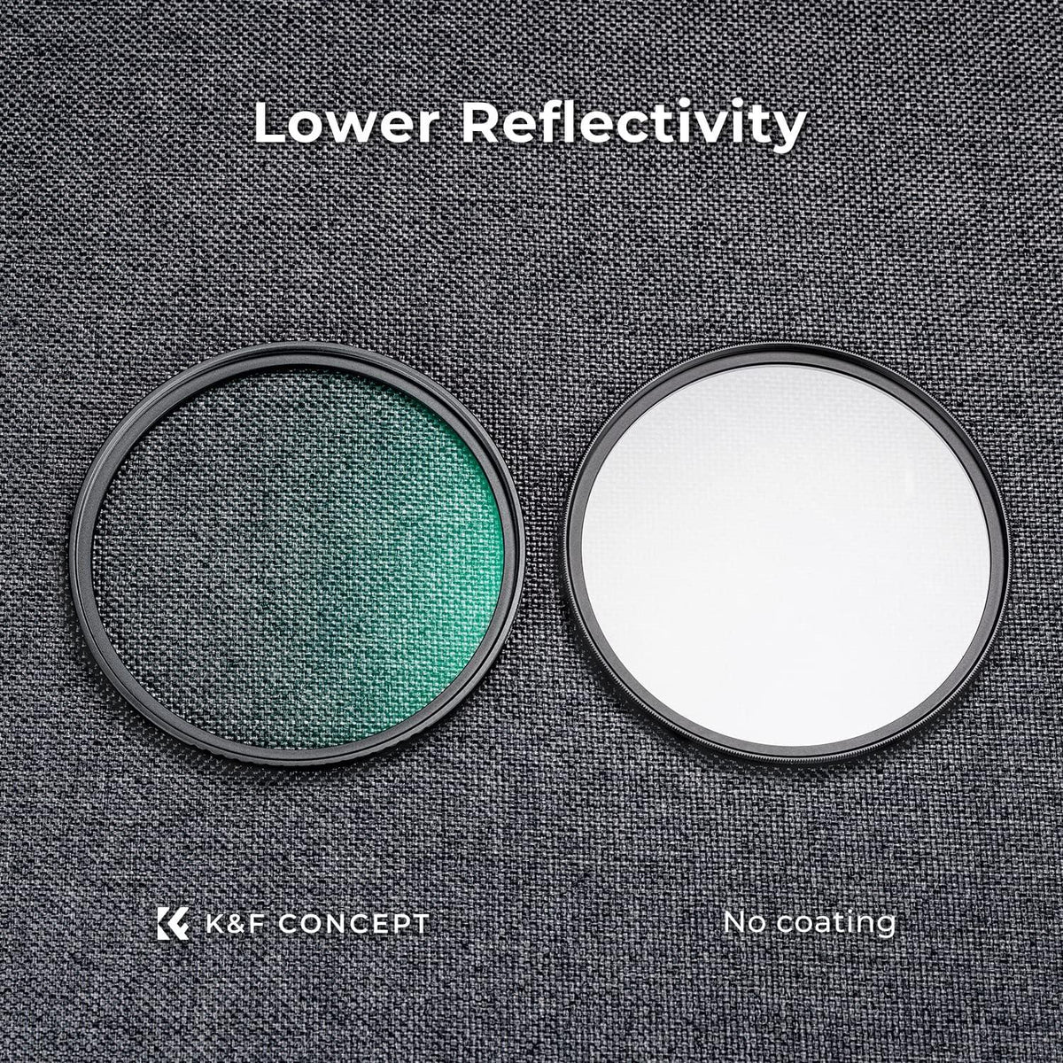 95MM MCUV Pro UV-Filter Slim für Objektive - Schützt vor UV-Licht & verbessert Kontrast