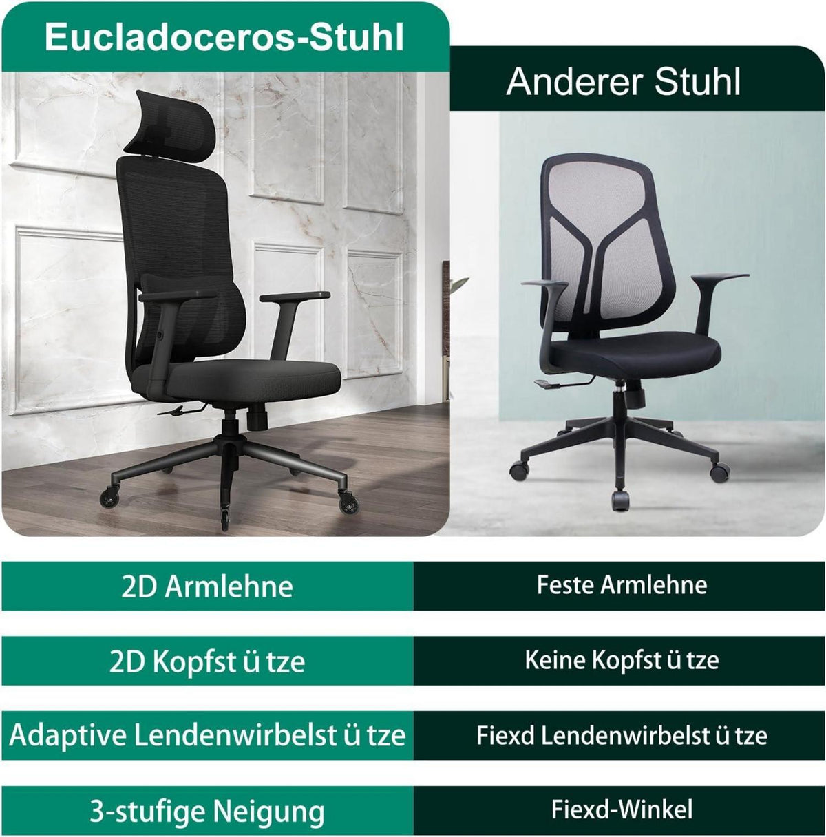 Ergonomischer Bürostuhl mit automatischer