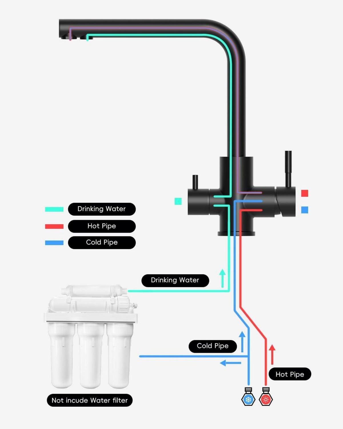 3 Wege Wasserhahn Schwarz Küchenarmatur Drei Wege Armatur 360° Drehbar Edelstahl