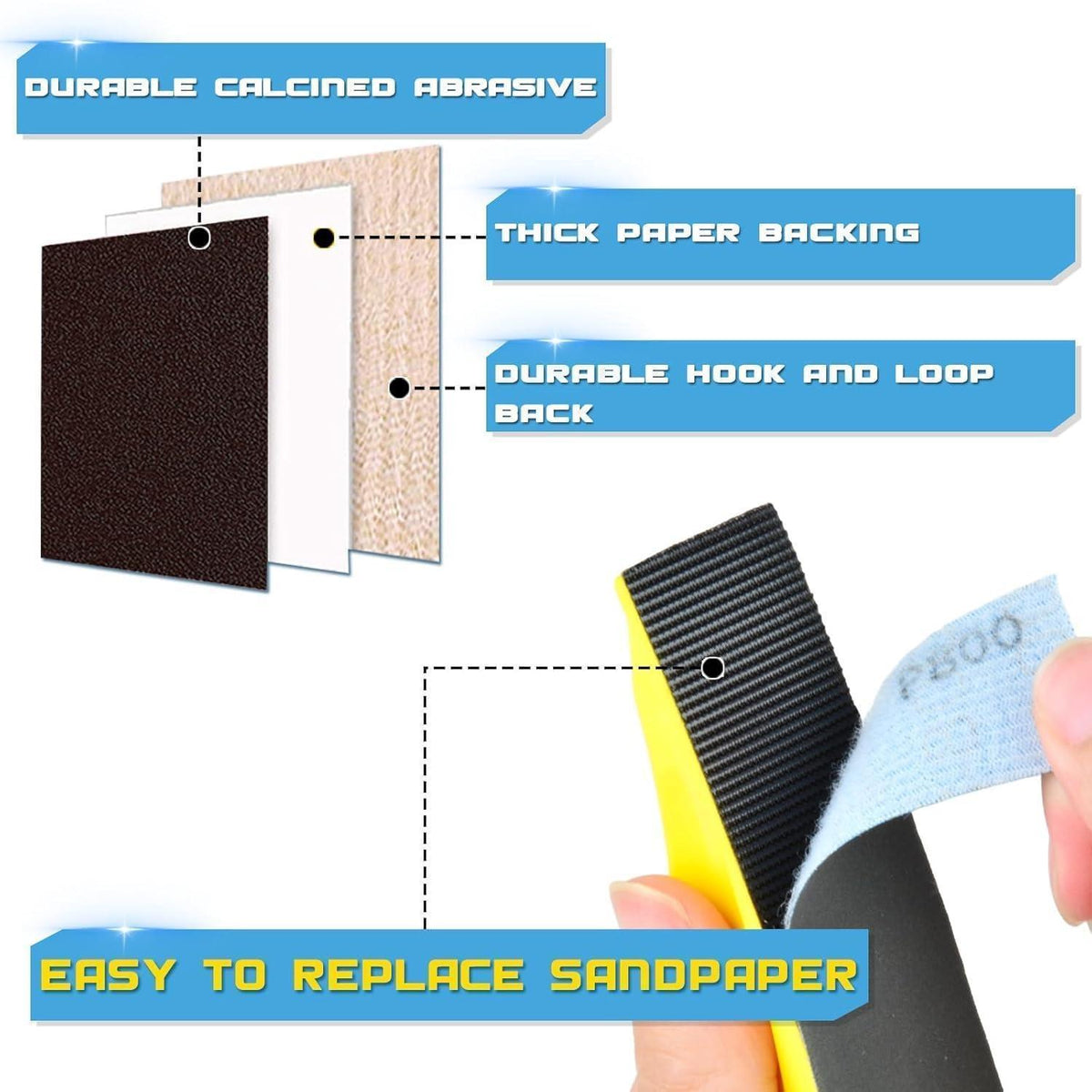 Schleifpapier Set 75tlg. Nass & Trocken, 120-5000 Körnung, mit Handschleifblock