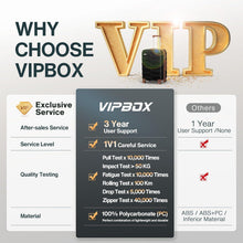 Vipbox Hartschalen Kofferset 3tlg. Leicht Polycarbonat TSA