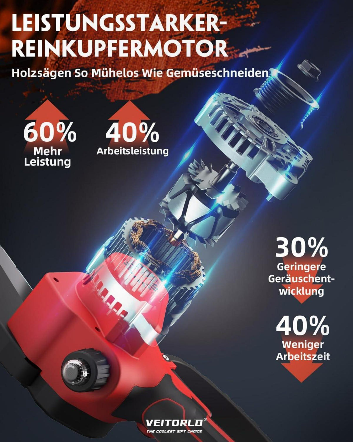 Veitorld Mini Akku Kettensäge 6 Zoll mit 2 Akku 2000mAh & LED-Licht