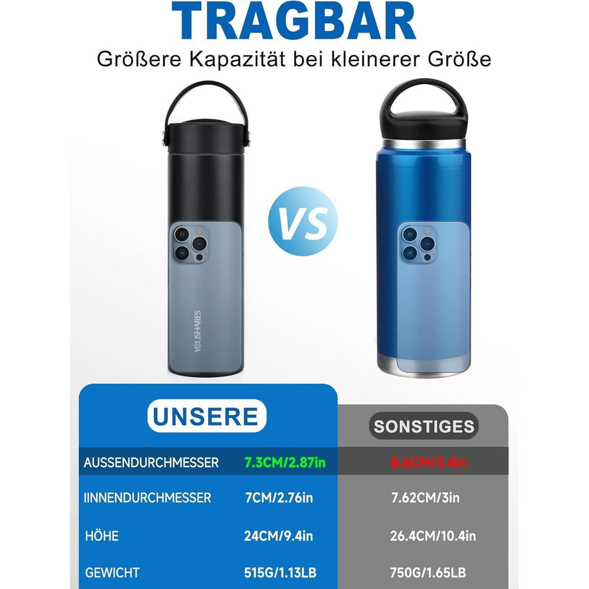 Insulin Pen Kühltasche – 48h Kühlung & TSA-zugelassen