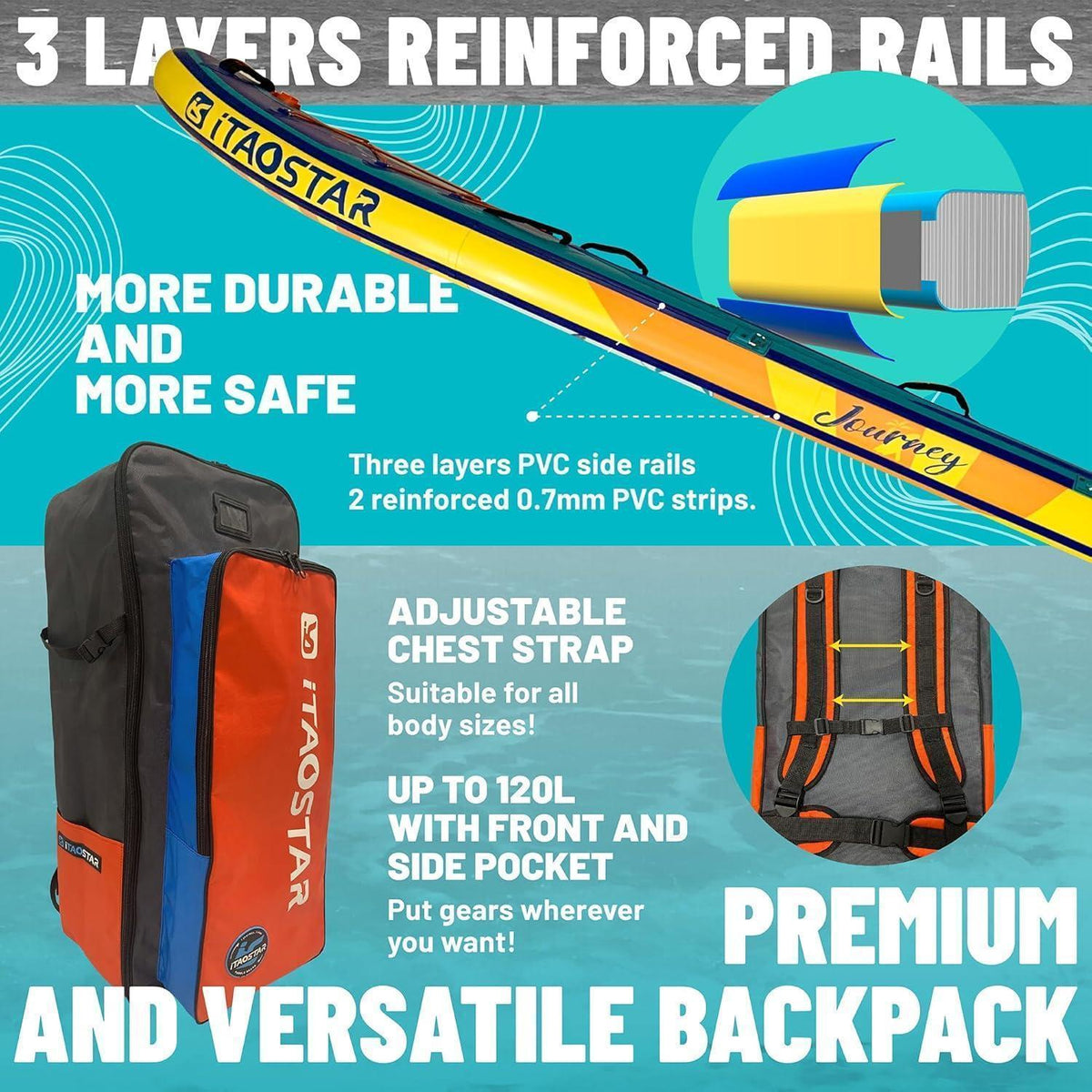 Aufblasbares SUP Board 86cm extra breit mit Zubehör