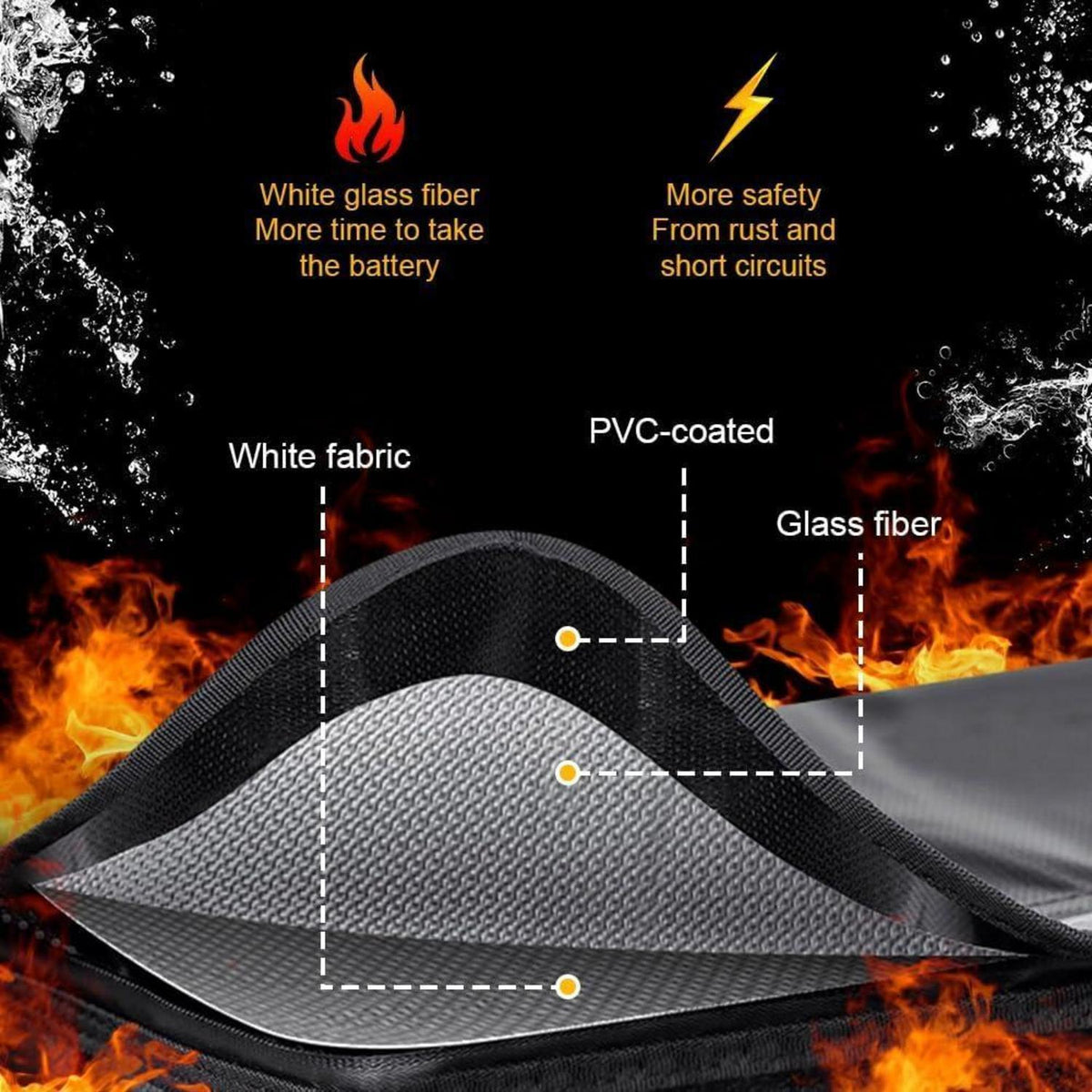 Ebike Akku Tasche Wasserdicht & Feuerfest – Schutzhülle für E-Bike Akku