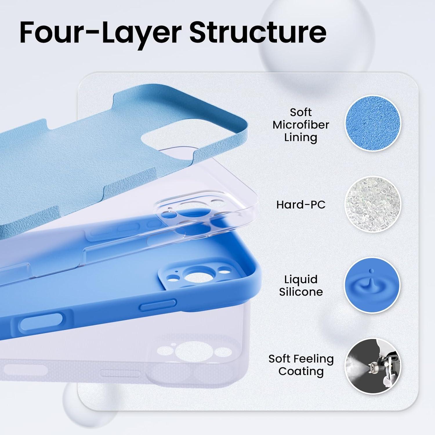 iPhone 16 Pro Max Silikonhülle Kameraschutz 2 Schutzfolien 6.9 Zoll Himmel Blau