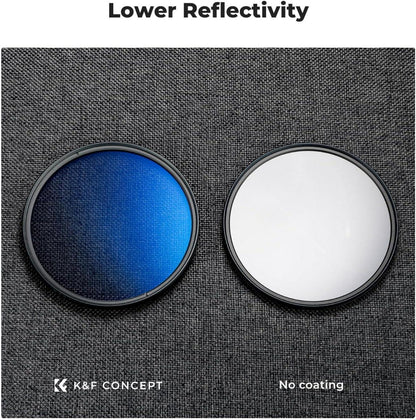 58mm CPL Polfilter mit Objektivdeckel und Halteband - Nano-beschichtet