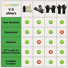 Hitzebeständige Silikon Grillhandschuhe mit Finger – Beige