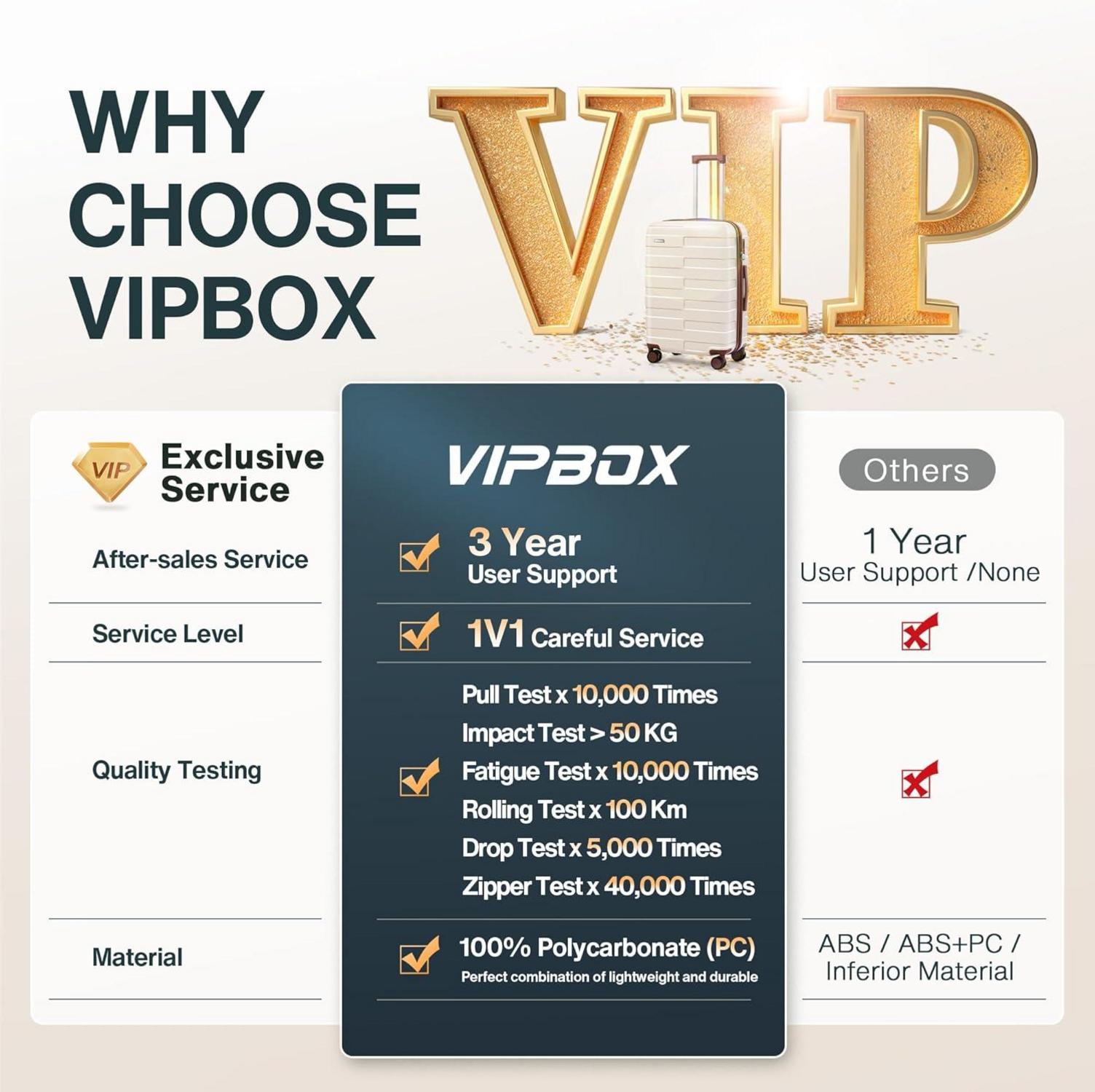 Vipbox Koffer Klein Hartschale 55cm Polycarbonat Handgepäck