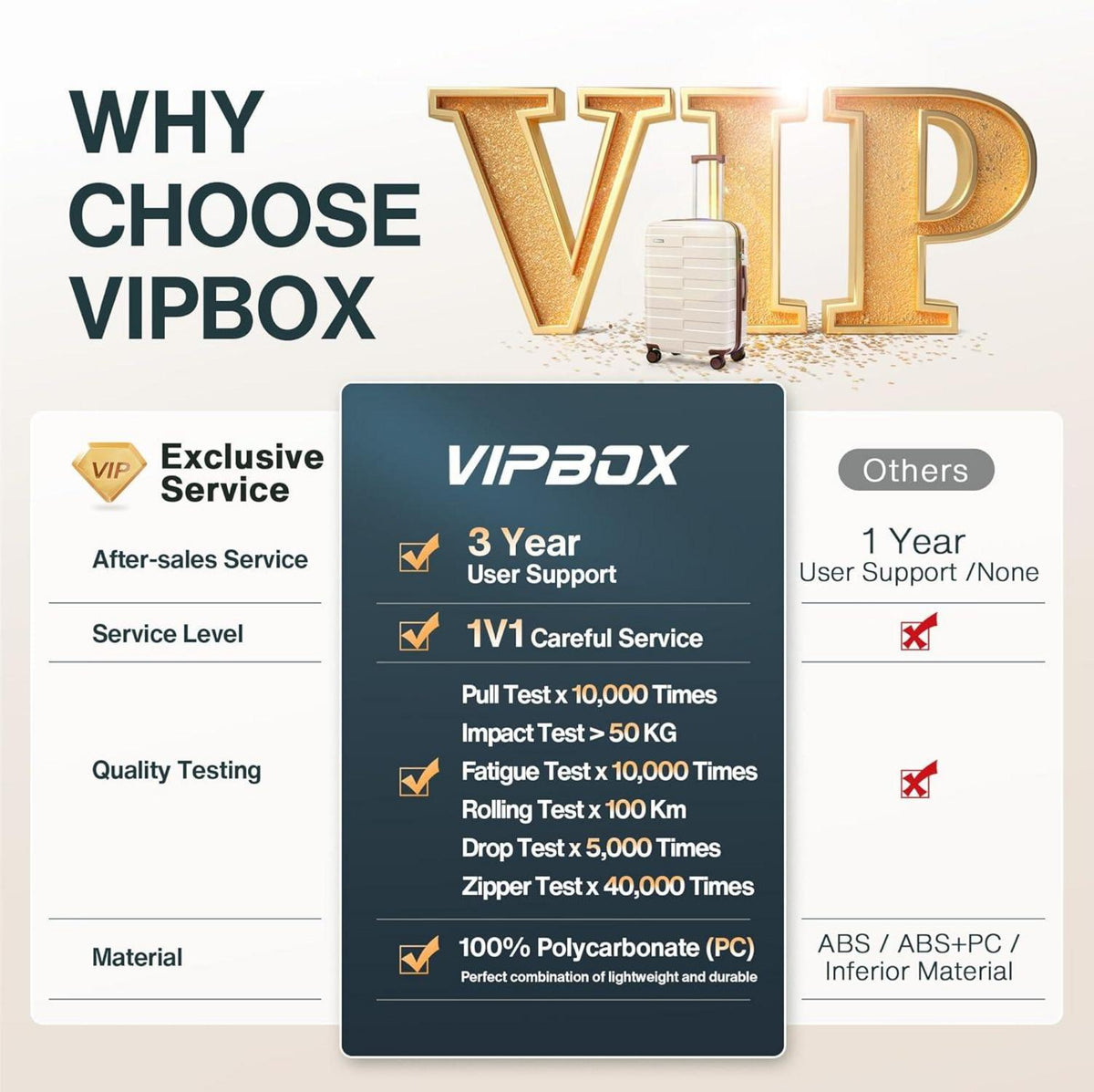 Vipbox Kofferset Hartschale 55+75cm TSA Schloss