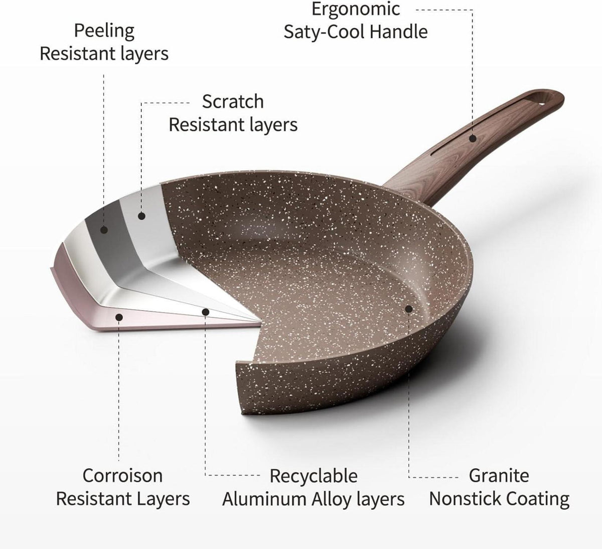 Antihaft Bratpfanne 20cm Induktion Granit Beschichtung Aluminium Braun