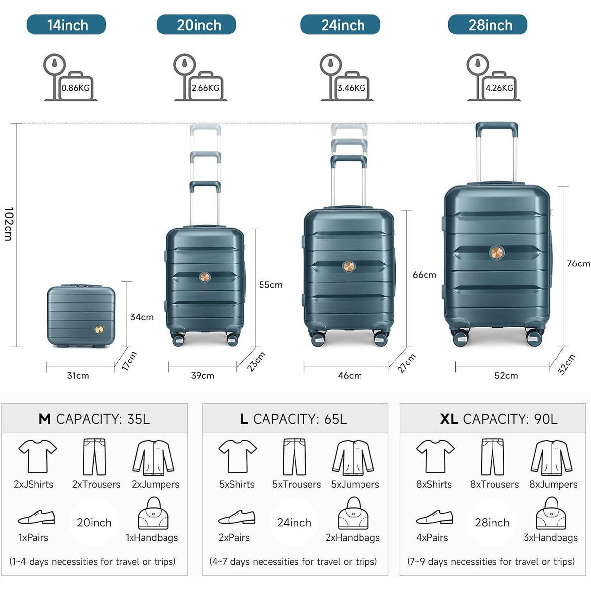 Hartschalenkoffer Set 4-teilig Blau mit TSA-Schloss & Doppelrollen