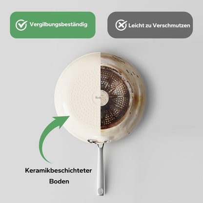 Keramik Pfanne Induktion 20cm Antihaftbeschichtung