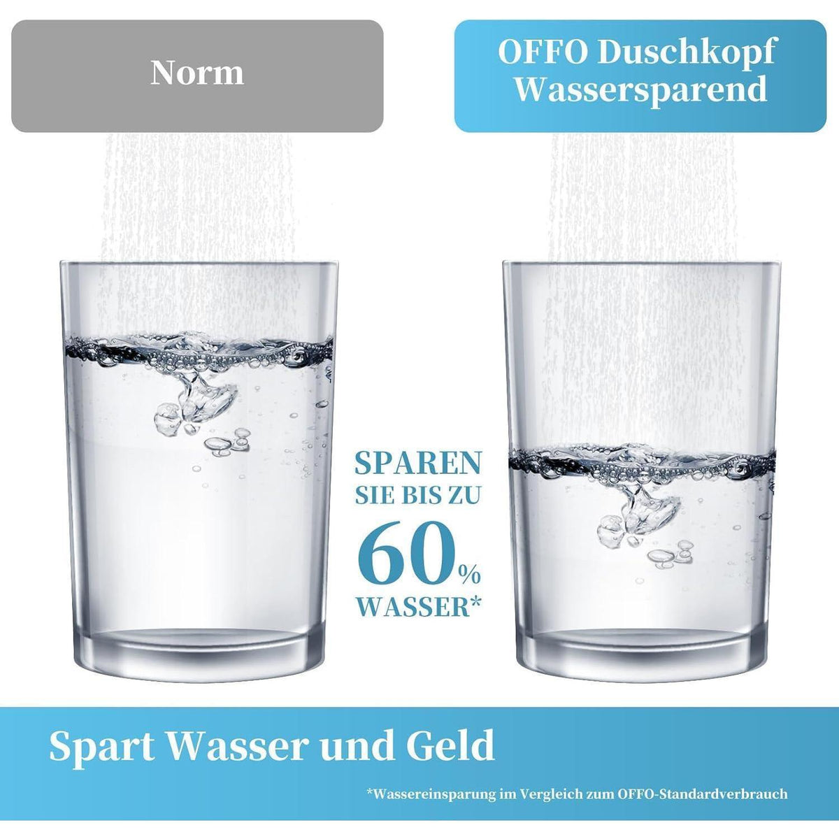Duschkopf Schwarz 6 Strahlarten Wassersparend Ø130mm
