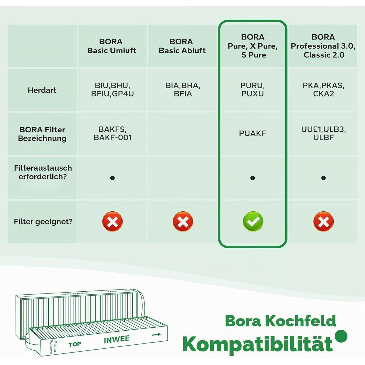 2x Aktivkohlefilter für Bora Pure Umluft Dunstabzugshaube