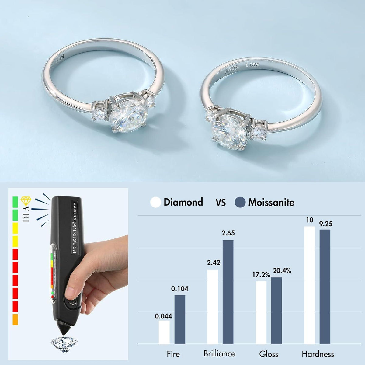 Verlobungsring Damen Moissanite 1 Karat VVS1 D 925 Silber Weißgold