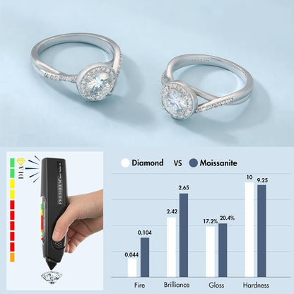 Solitär Verlobungsring Moissanite 1-2 Karat Damen 925 Silber Weißgold 54
