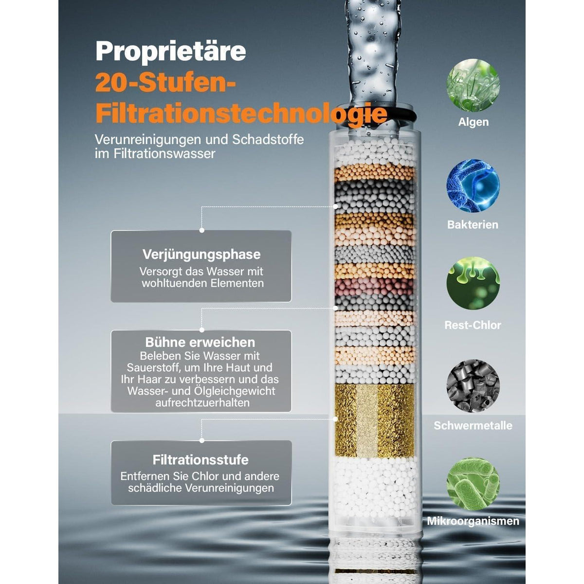 Duschkopf mit Filter, 6 Strahlarten, Hochdruck Handbrause, Wassersparend, Gebürstetes Nickel