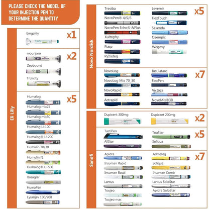 Insulin-Kühltasche für 7 Pens – Medikamenten Kühlbox für Reisen