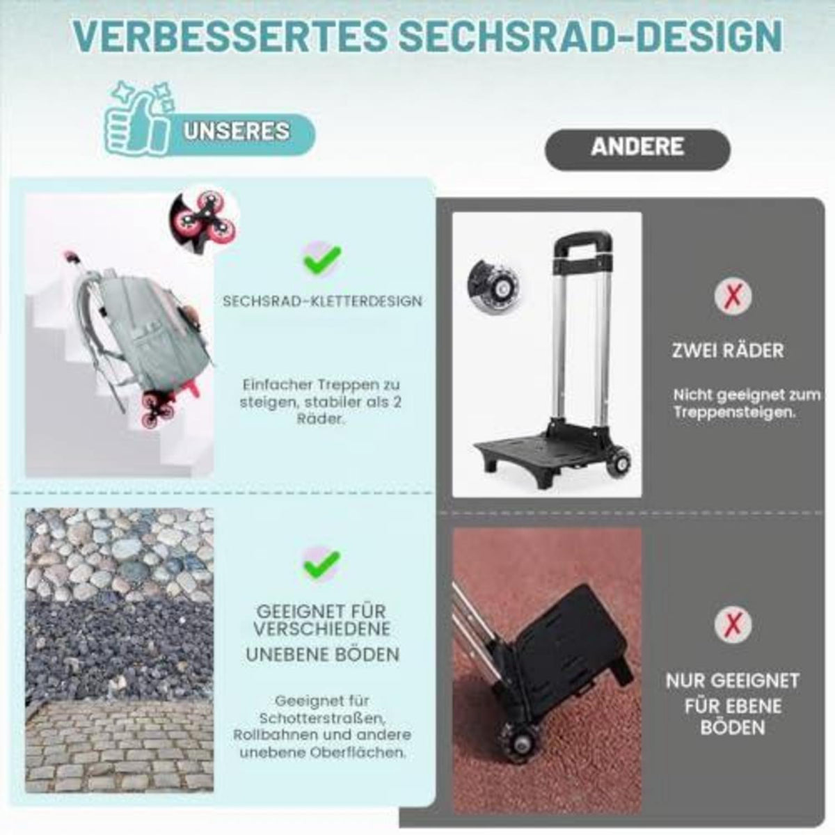 Grüner Schulrucksack Trolley für Mädchen & Teenager 36L