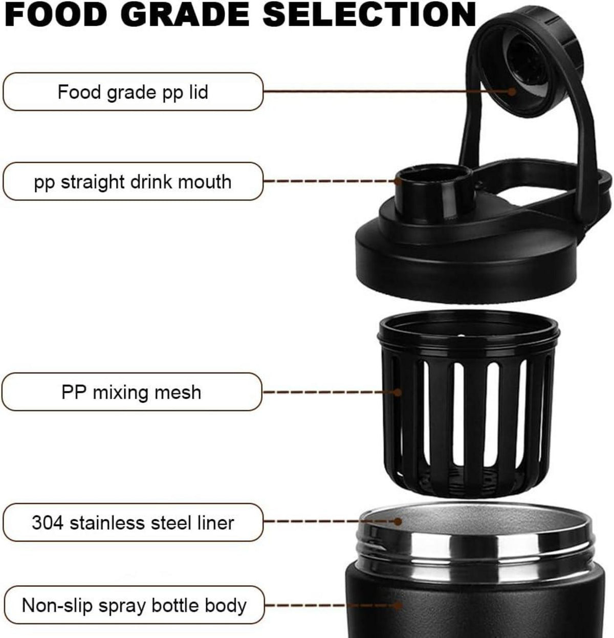 Protein Shaker Edelstahl 750ML Doppelwandig BPA Frei Auslaufsicher