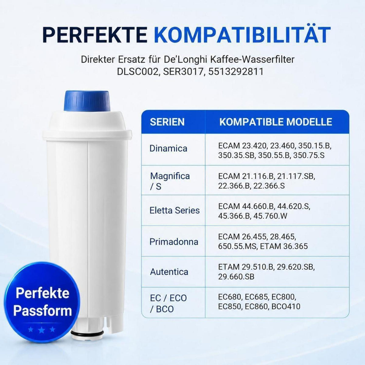 Wasserfilter für De'Longhi Kaffeevollautomaten (6er-Pack)