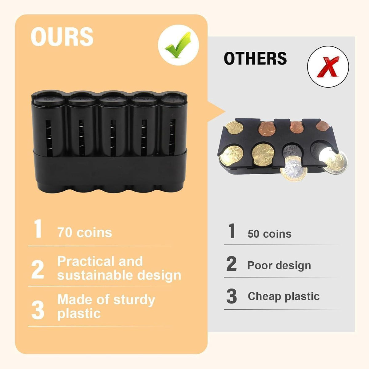 Münzbox 5-Fächer Schwarz – Kleingeld Sortierer für Euro & Cent