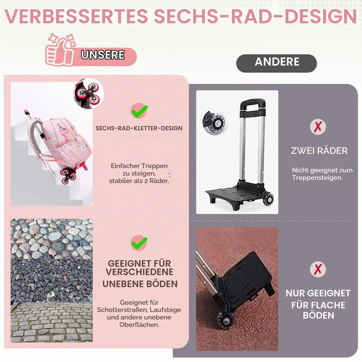 Kinderrucksack mit Rollen Rosa – Schulrucksack Trolley für Mädchen