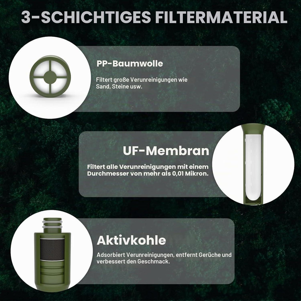 Wasserfilter Outdoor Survival – 8000L Kapazität, Grün