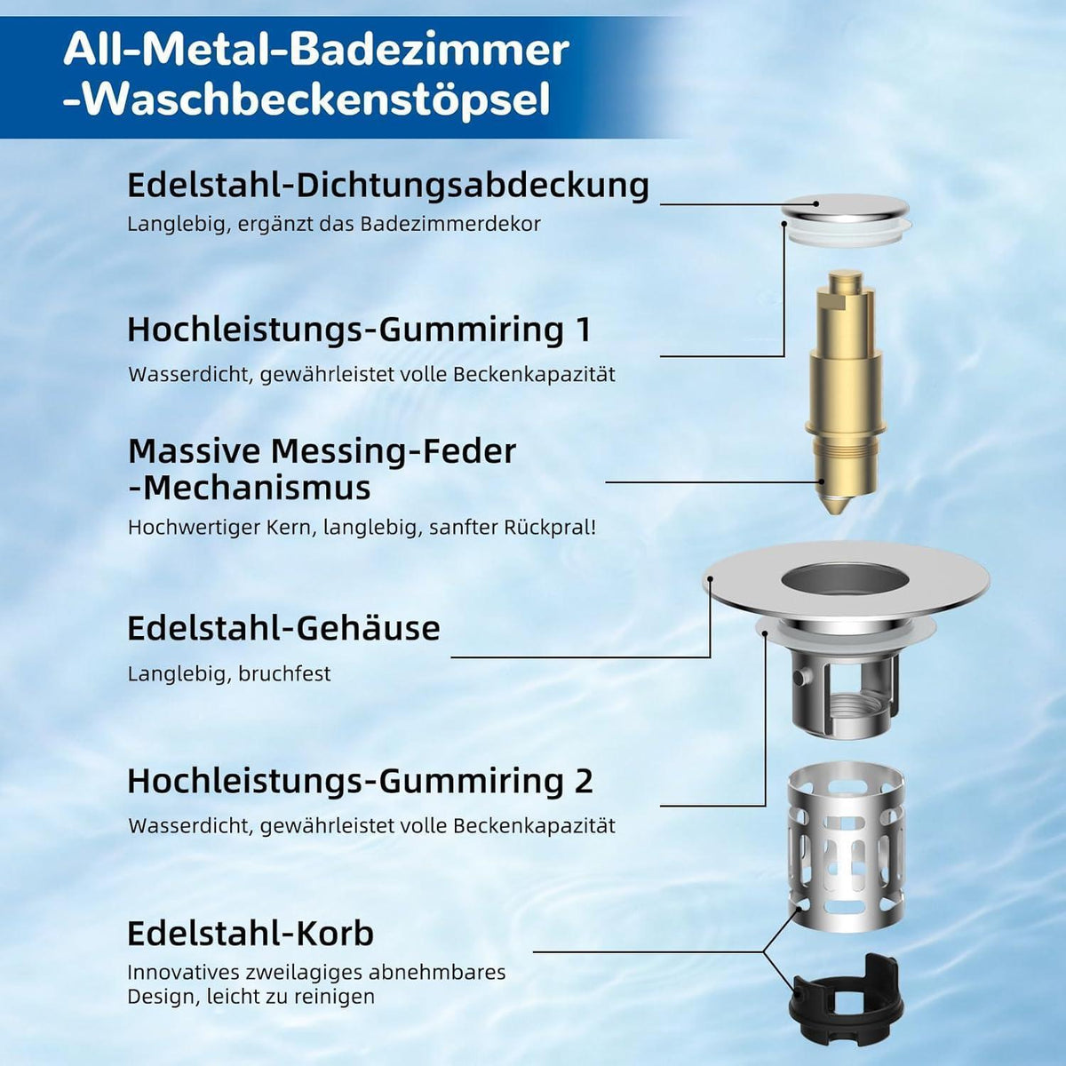 3-in-1 Pop-Up Abflusssieb mit Filterkorb für Waschbecken