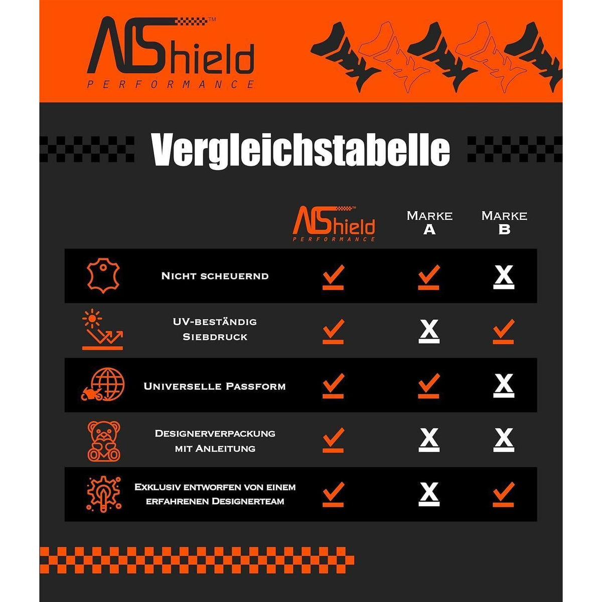3D Tankpad Motorrad – Kratzschutz Graphite Slate Grey