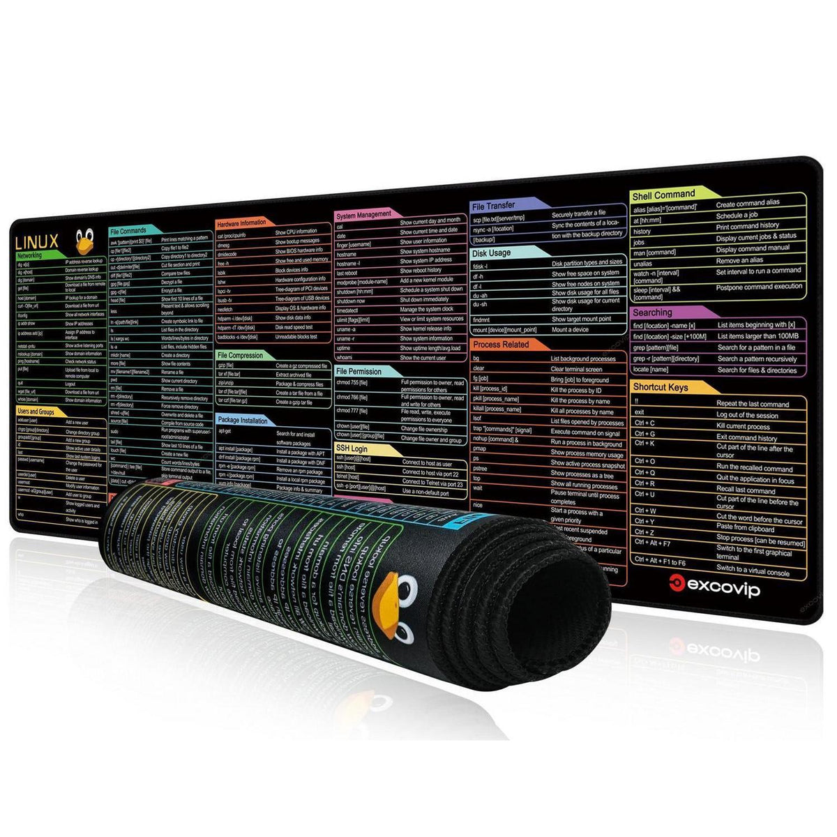 Linux Kommandozeile Mauspads – Großes Cheat Sheet für Programmierer